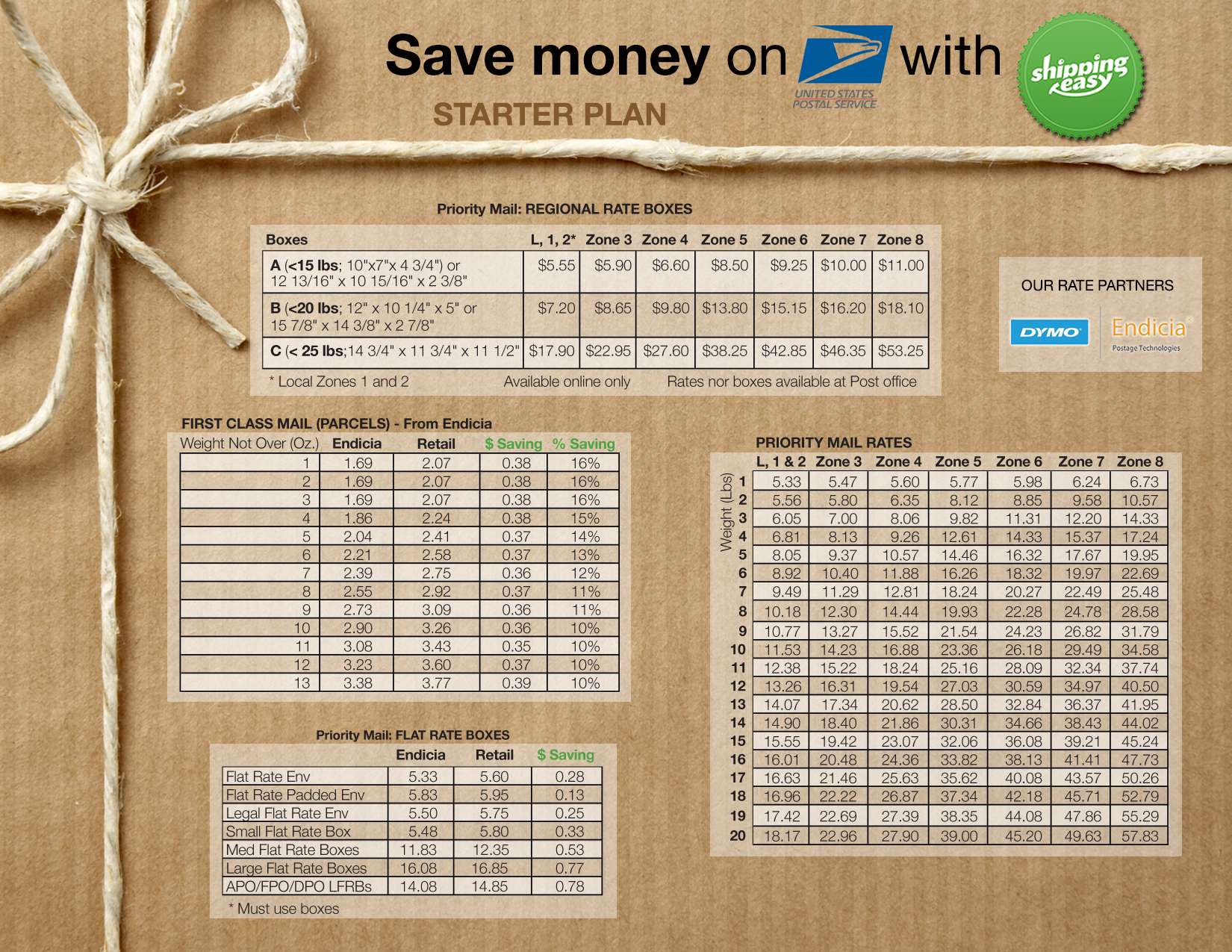 ShippingEasy + USPS Discounted Rate Table for Starters