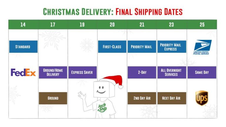Last day to ship: USPS * UPS * FedEx ShippingEasy