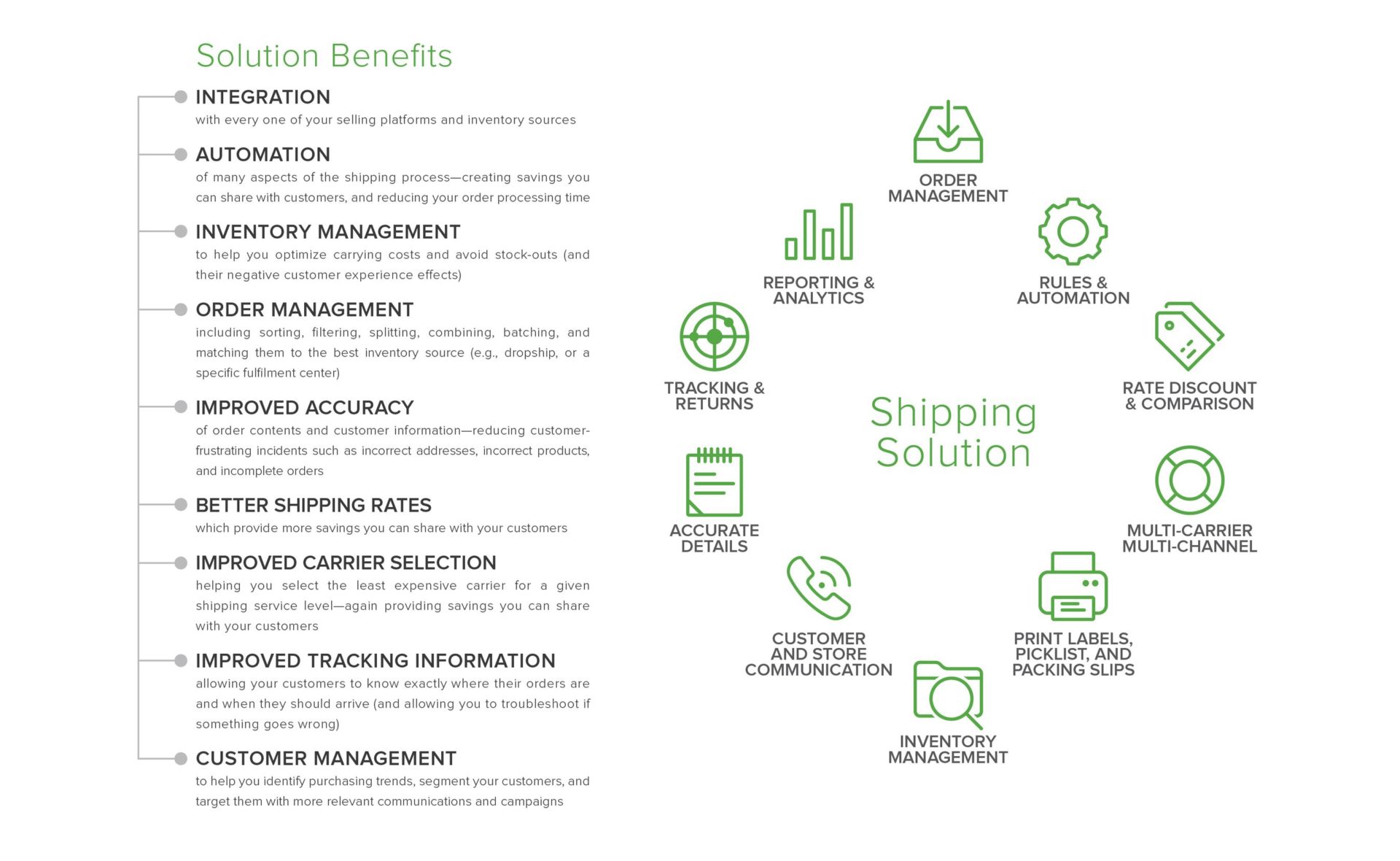 Speedy shipping and cost efficiency: can you have both? - Fluent Commerce