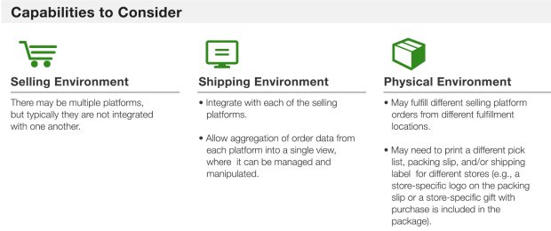shipping store considerations