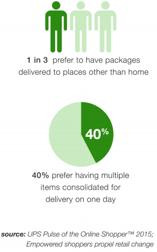 customer delivery preferences