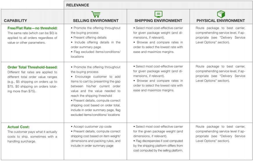 shipping_pricing_table