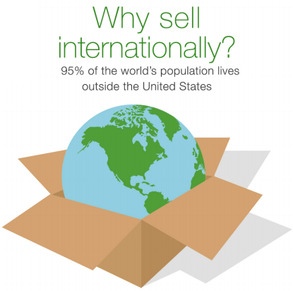 why sell internationally