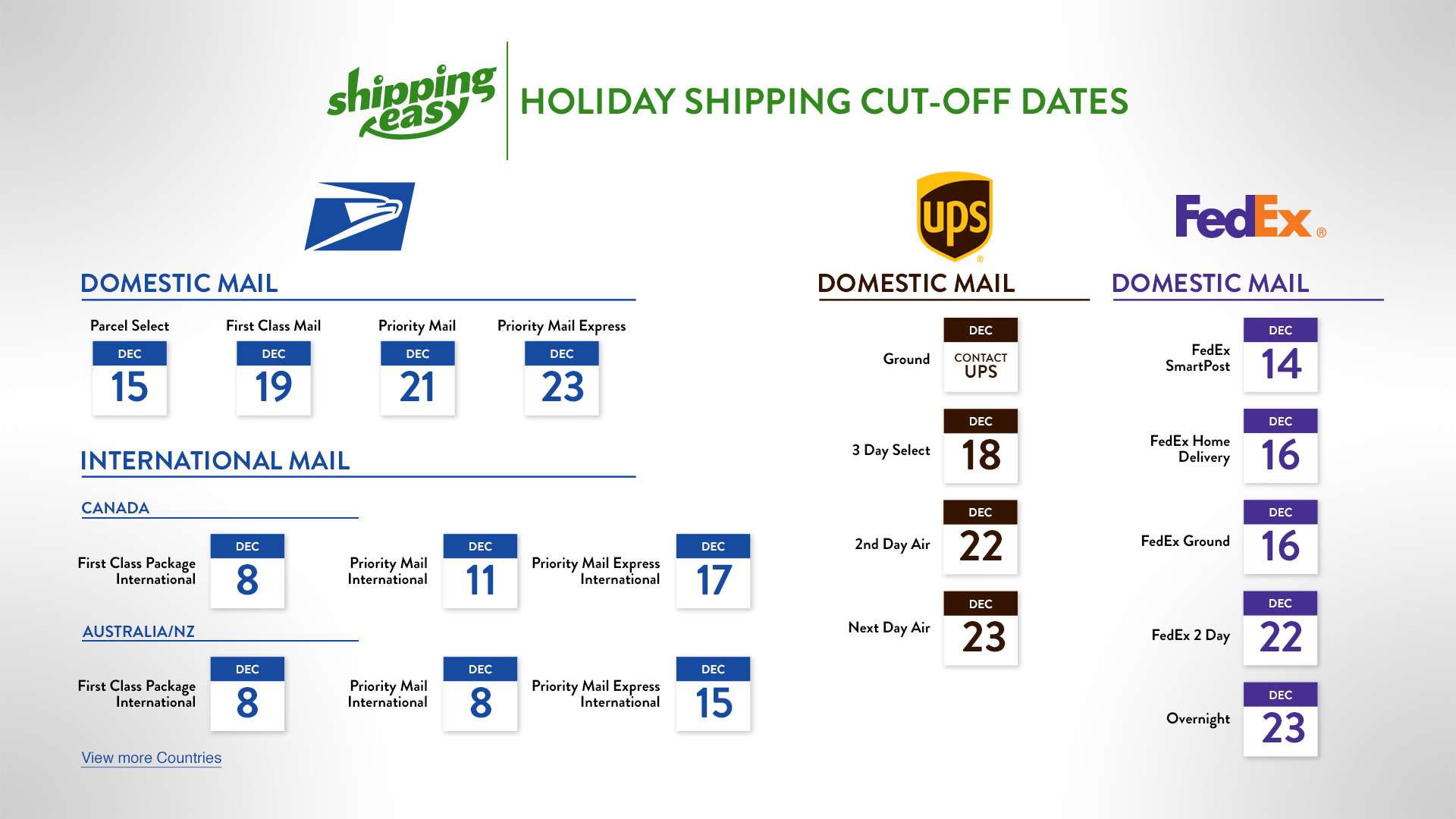 Holiday 2015 Shipping Service Cutoff Dates