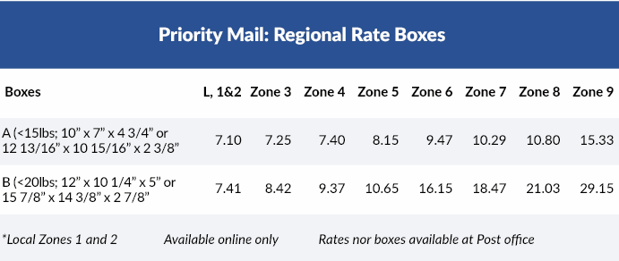 USPS Priority Mail® Regional Rate boxes