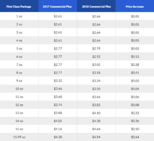 2018 First Class Package shipping rate increases | ShippingEasy