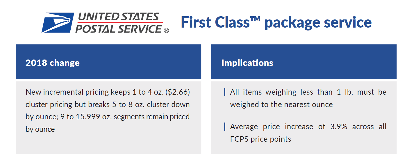 Cheapest Carrier in 2018 23 Day Under 1 lb. Shipping Rates ShippingEasy