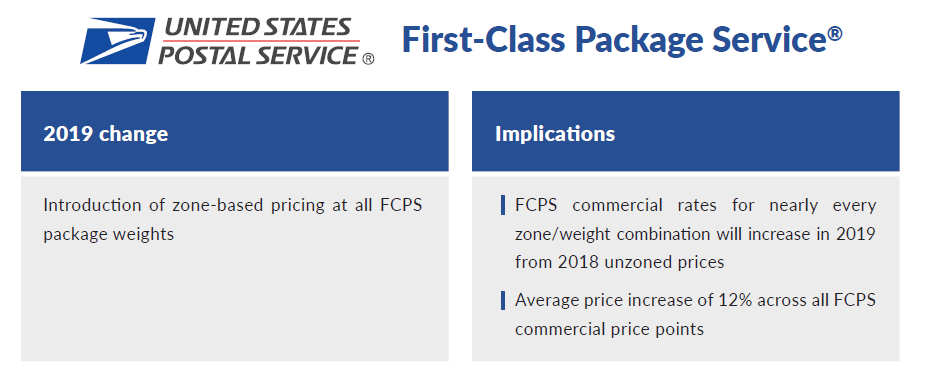 Usps First Class Package Rate Chart