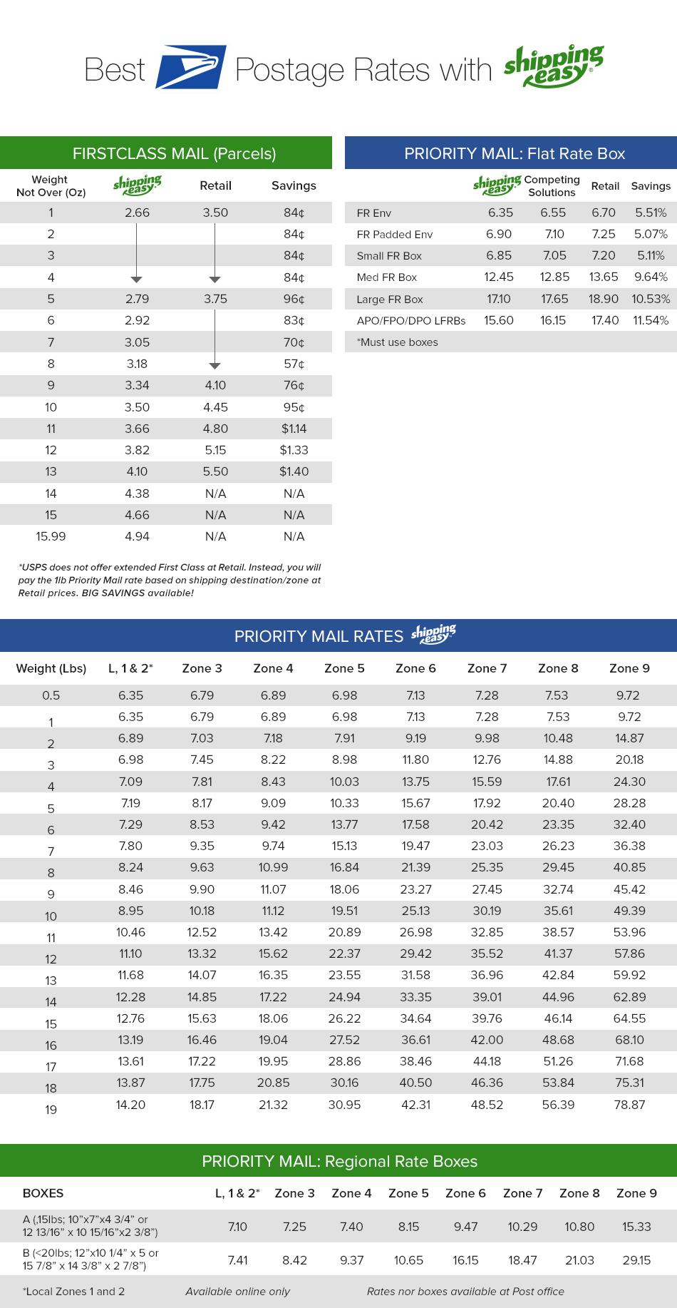 USPS Discounted Rate Tables ShippingEasy