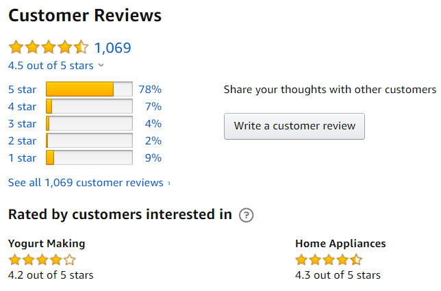 Customer reviews on Amazon