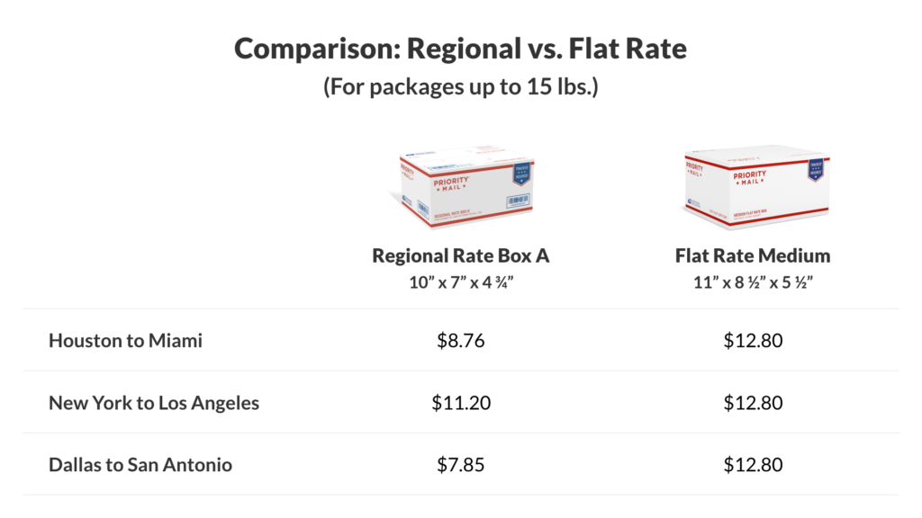 My Package Size Chart