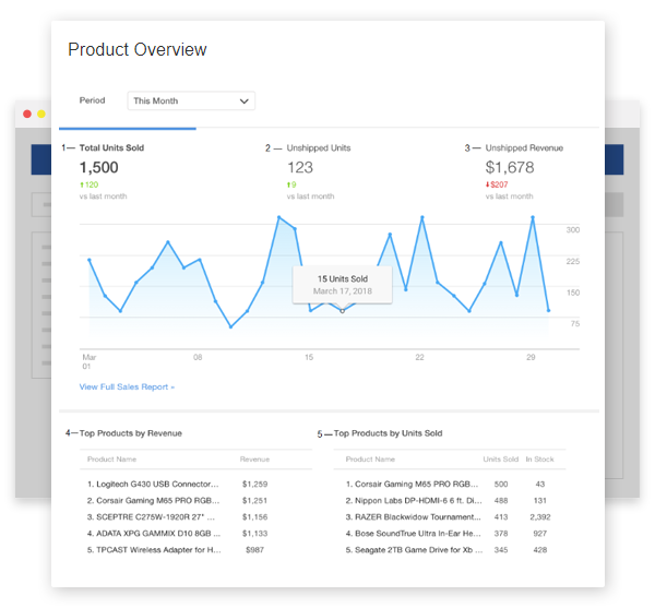 Inventory Management dashboard