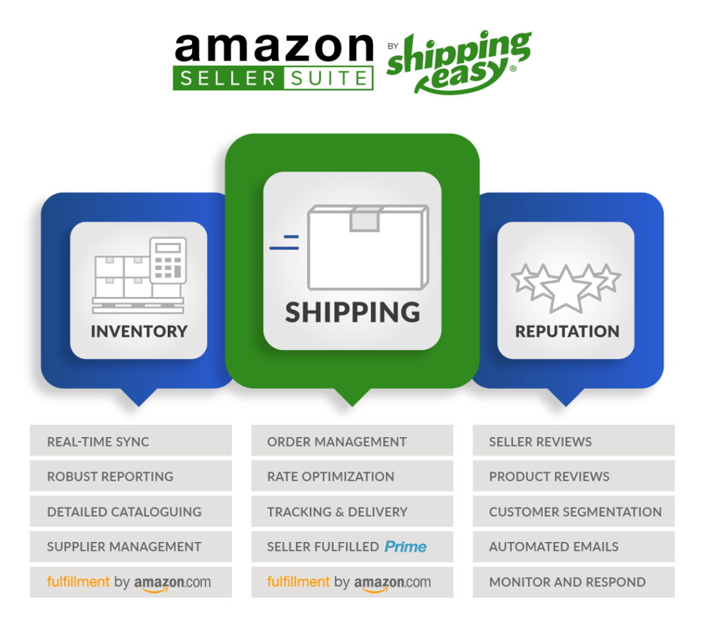 Amazon seller tools ShippingEasy Amazon Seller Suite