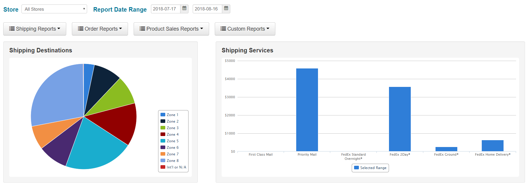 End of Summer Shipping Programs Checklist | ShippingEasy