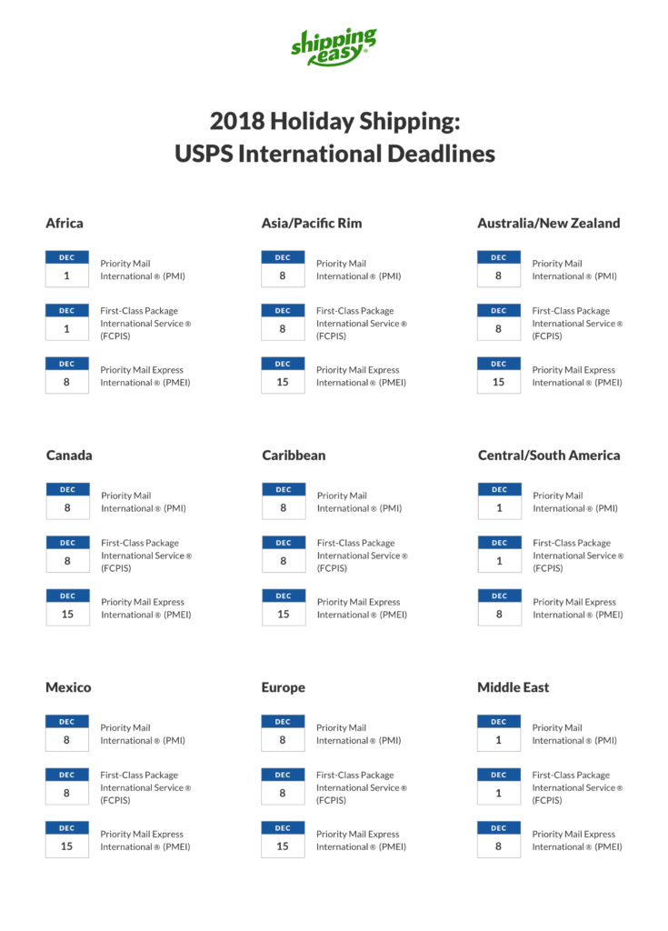 USPS international holiday shipping deadlines