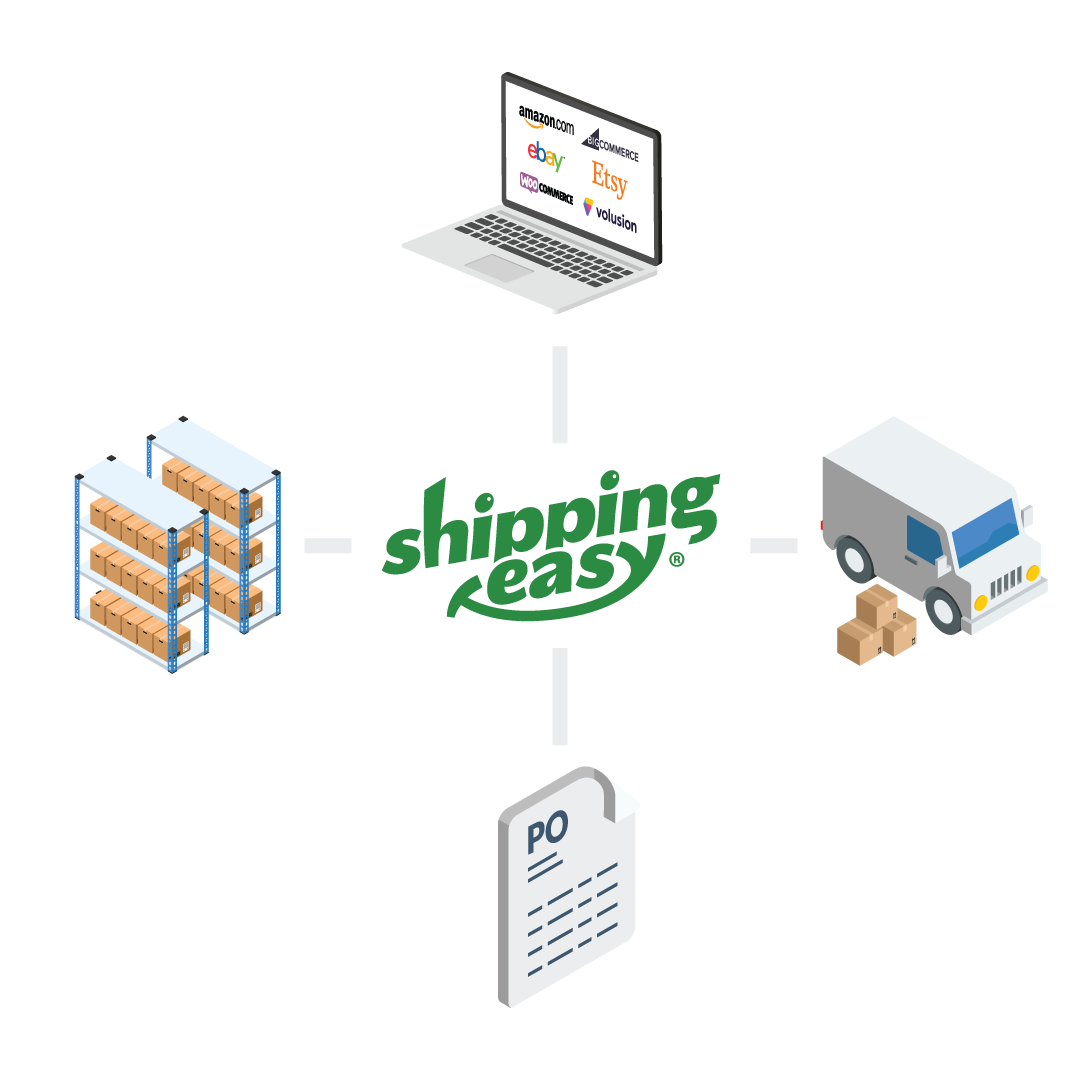 Inventory Management ShippingEasy