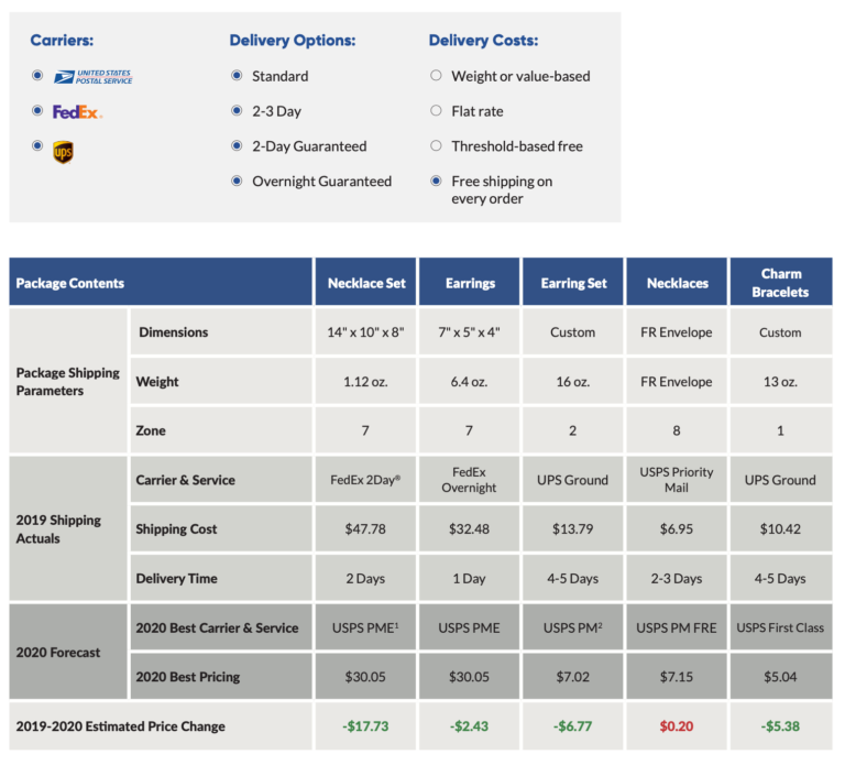Jewellery marketing strategy case study image