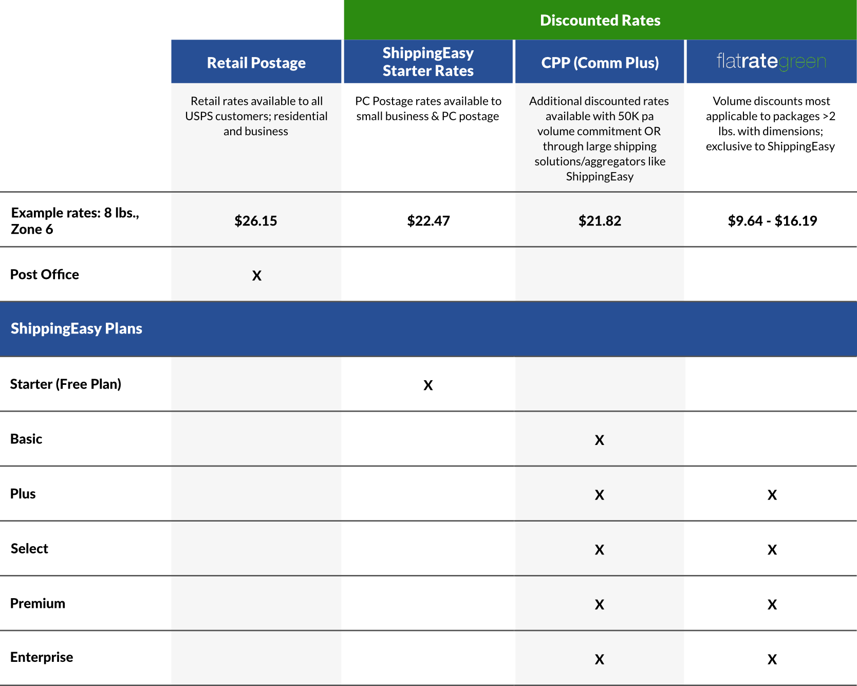 Usps Flat Rate Shipping Price Chart