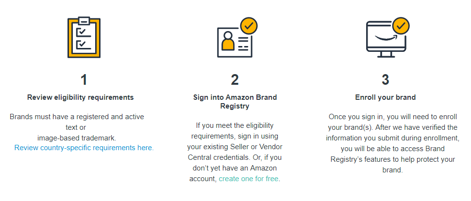 Amazon Brand Registry requirements