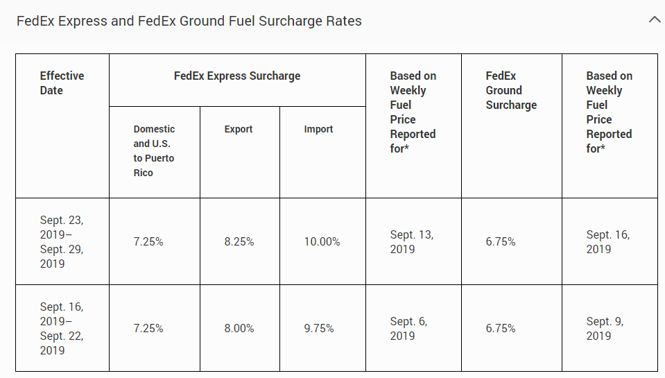 2020 FedEx shipping rate changes fuel surcharges