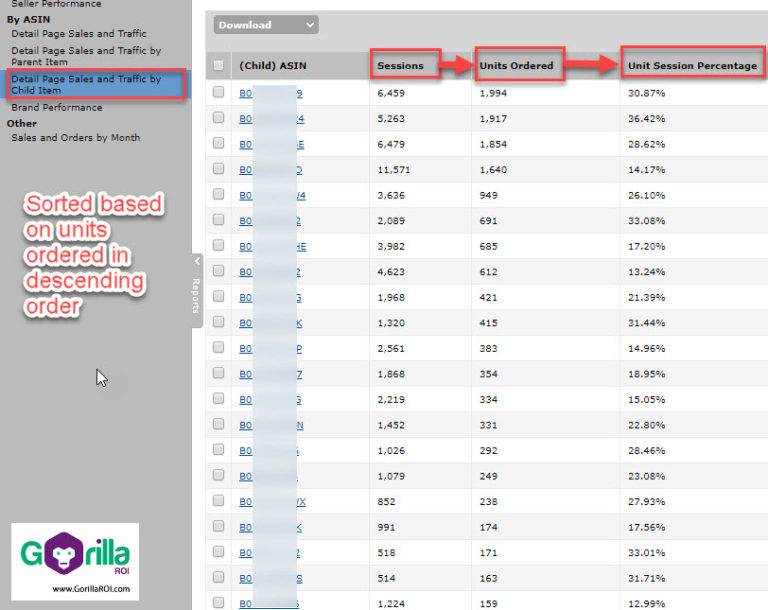 3 Ways to Increase Conversions on Amazon ShippingEasy