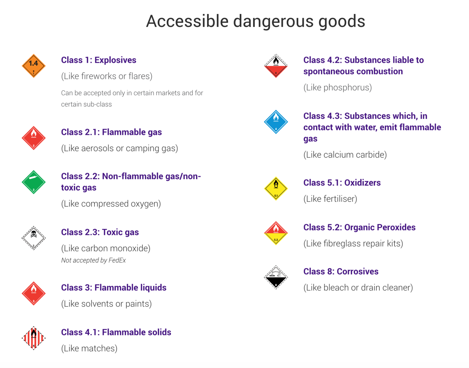 How to Ship Hand Sanitizer and Other Hazardous Items ShippingEasy How to Ship Hand Sanitizer and Other Hazardous Items ShippingEasy