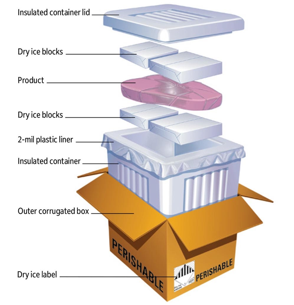 how-to-ship-food-with-usps-shippingeasy