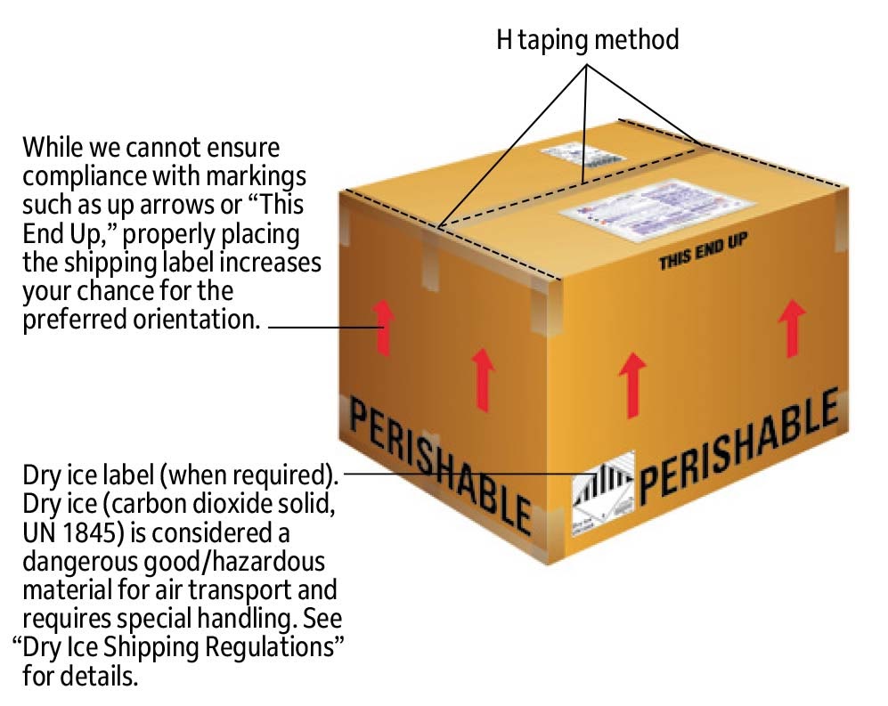 How to Ship Perishables