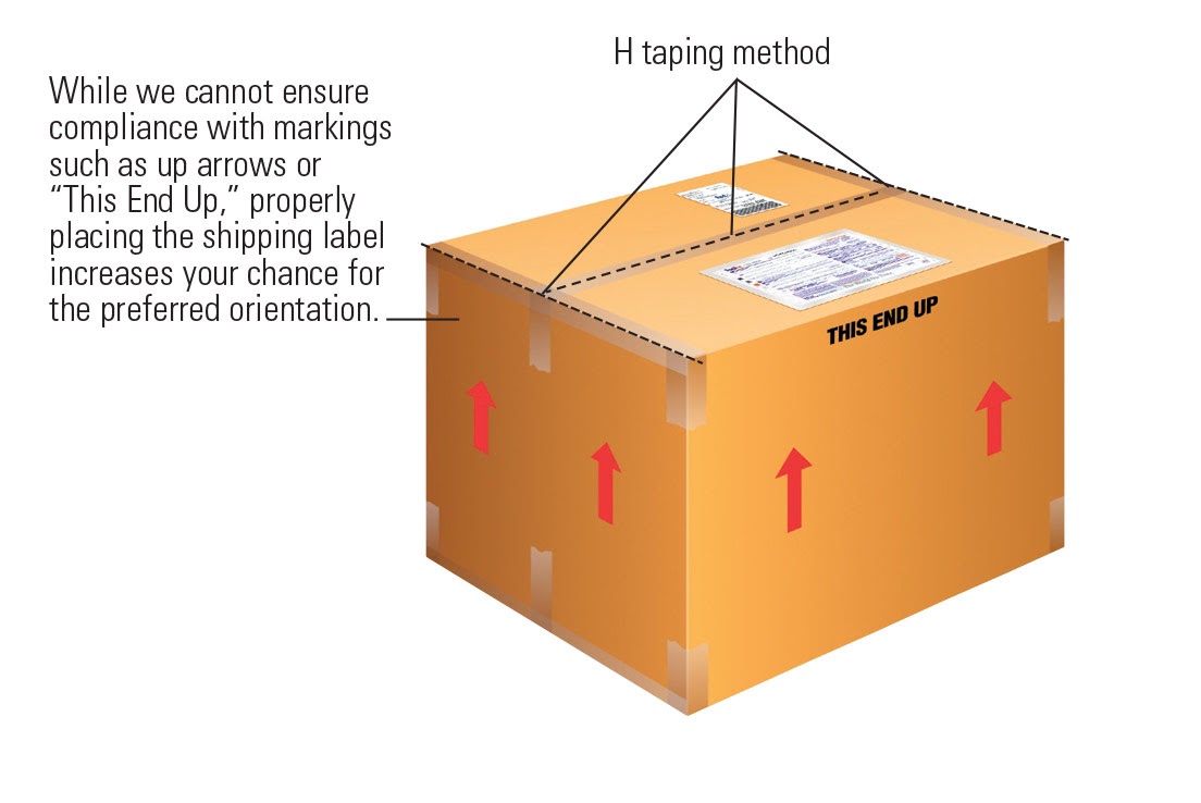 Confirm all opening on your package are sealed with tape.
