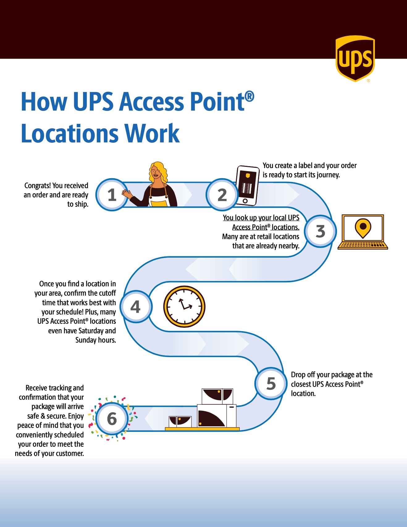 Ups Access Drop Off Near Me - te53u17